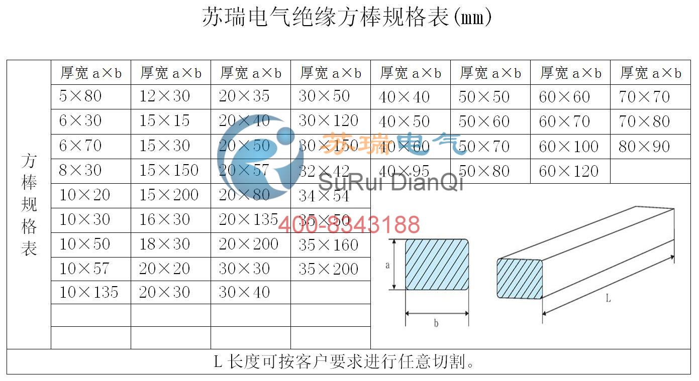 復合絕緣平板規(guī)格表